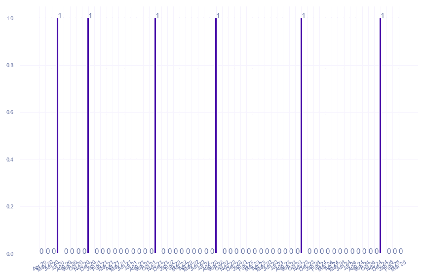 value_img