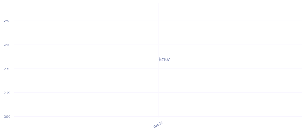 chart_img