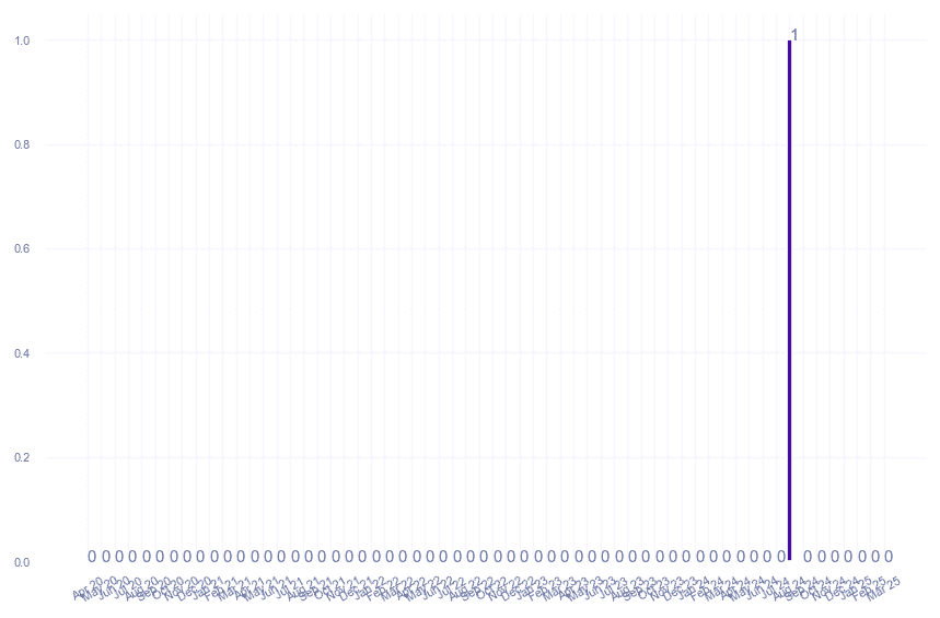 value_img