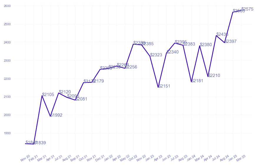 chart_img