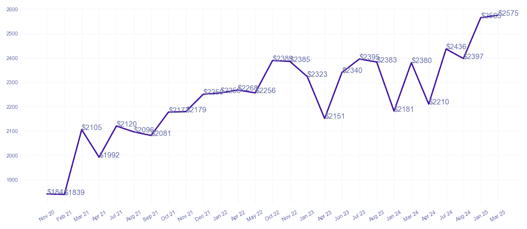 chart_img