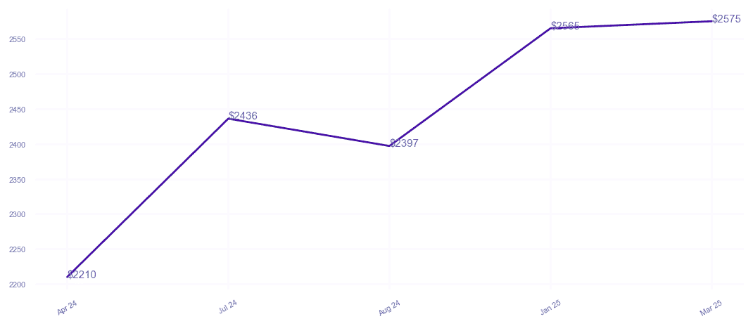 chart_img