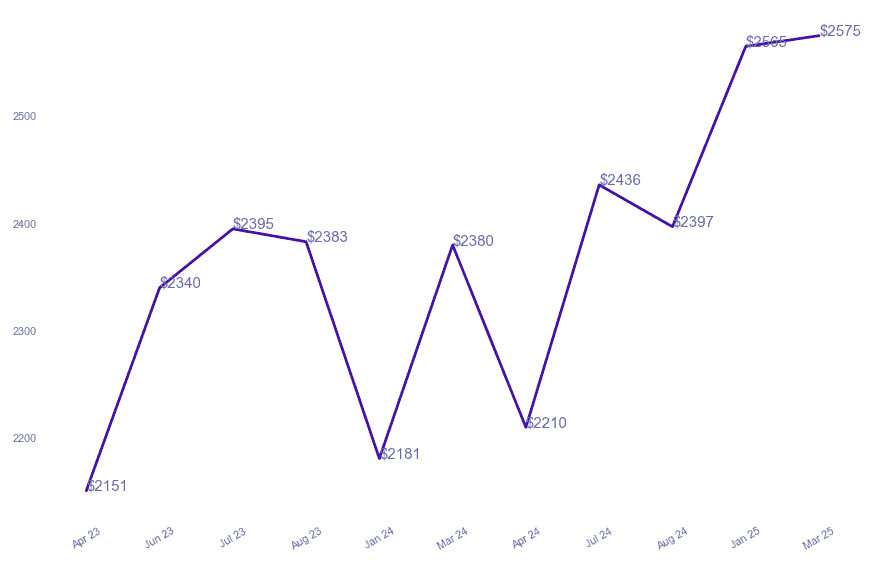 chart_img