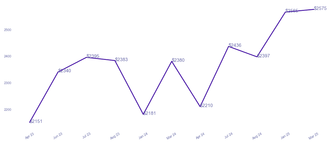 chart_img