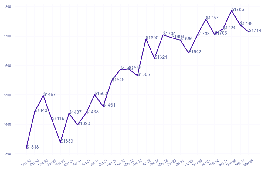 chart_img