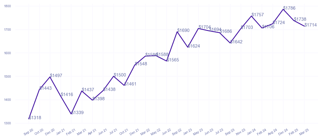 chart_img