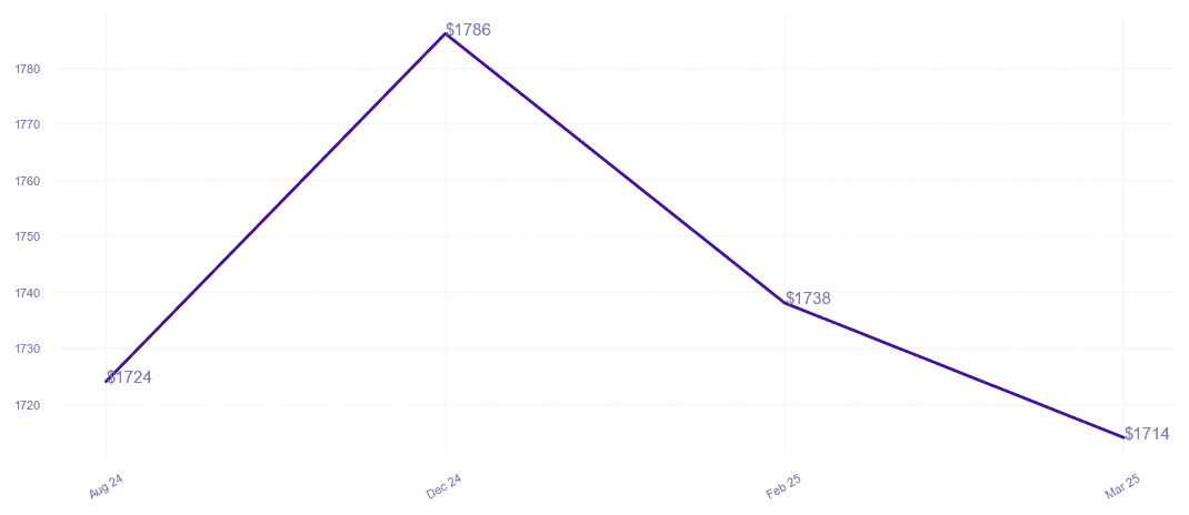 chart_img
