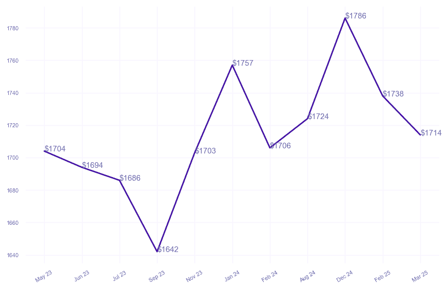 chart_img