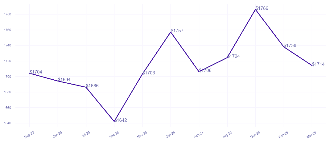chart_img