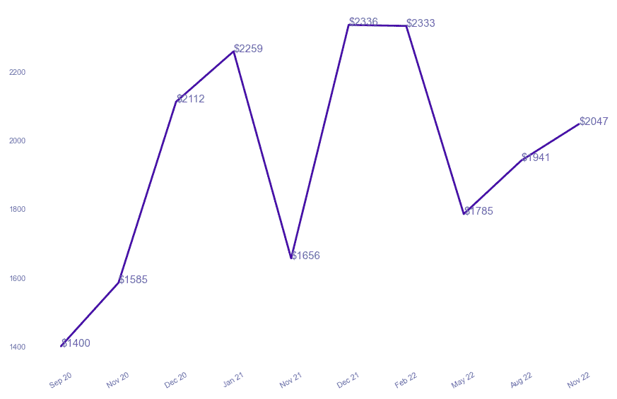 chart_img