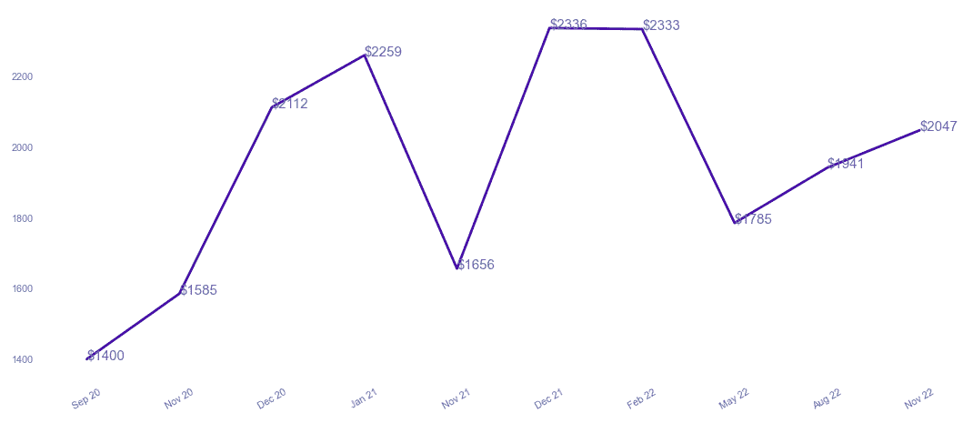 chart_img