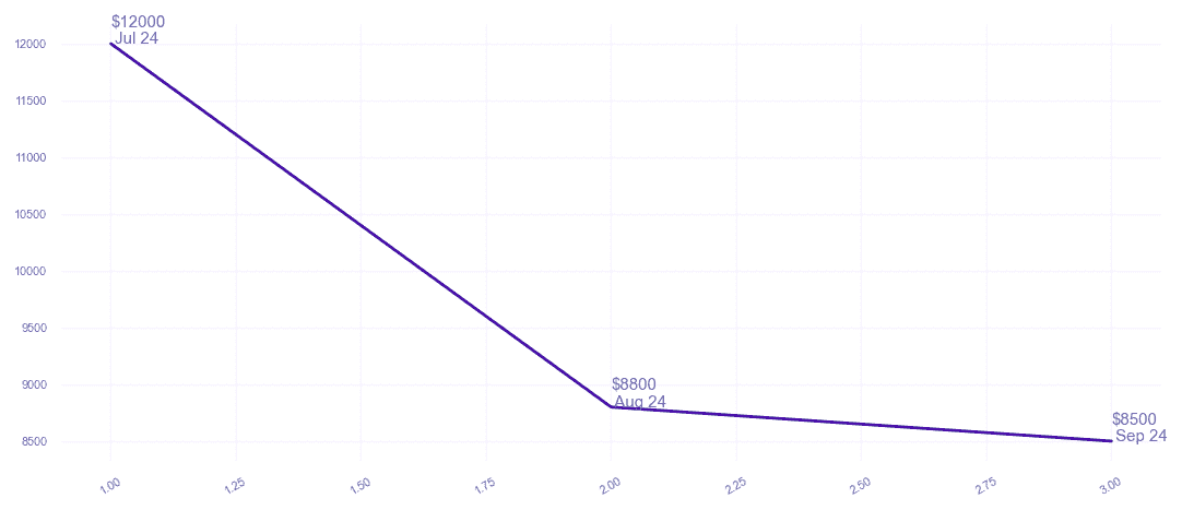 chart_img