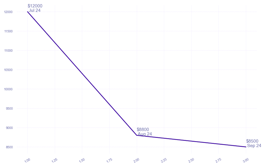 chart_img