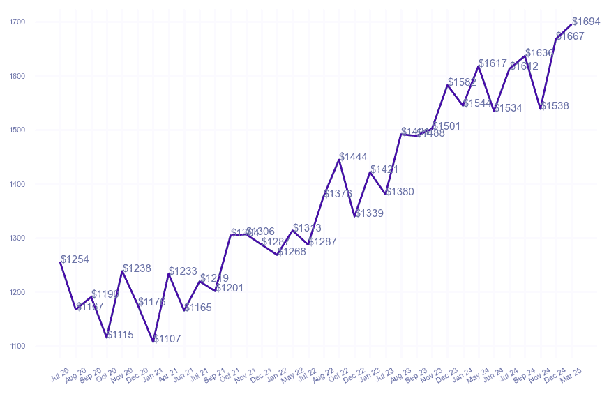 chart_img