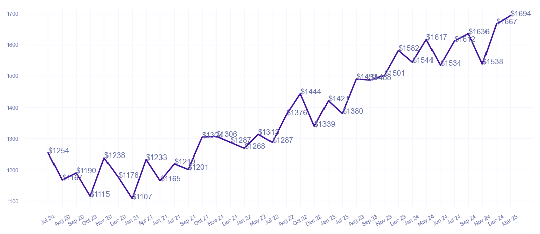 chart_img