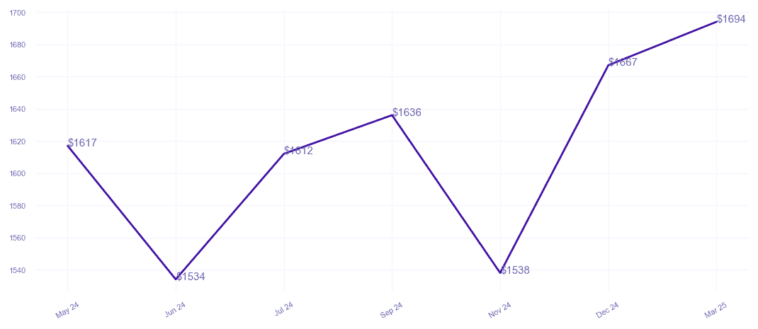 chart_img