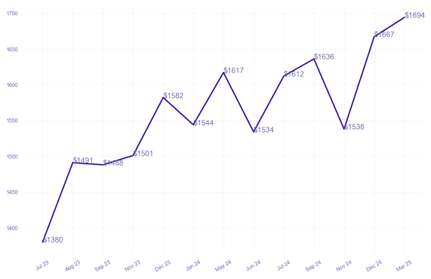 chart_img