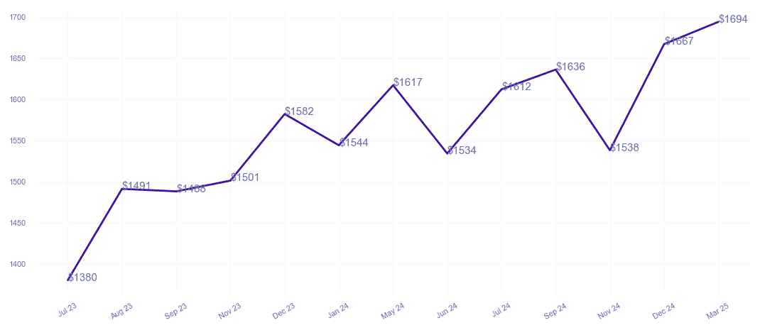 chart_img
