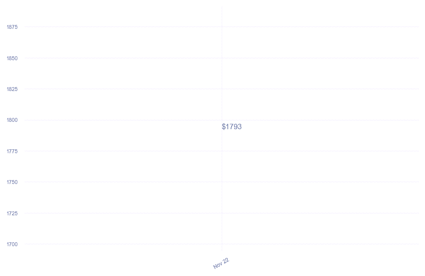 chart_img