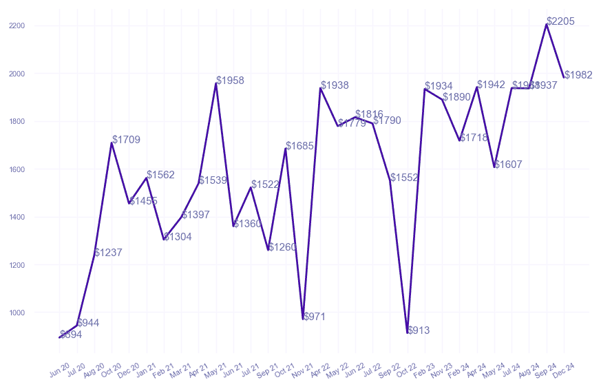 chart_img