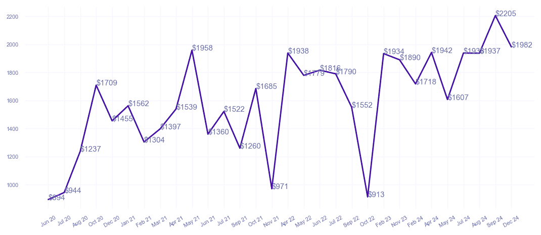 chart_img