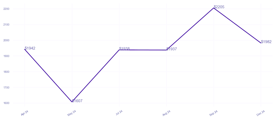 chart_img