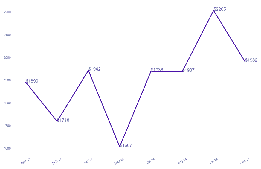 chart_img