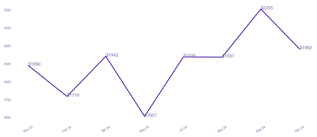 chart_img