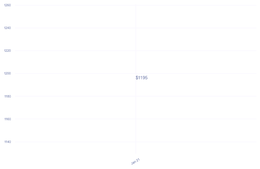 chart_img
