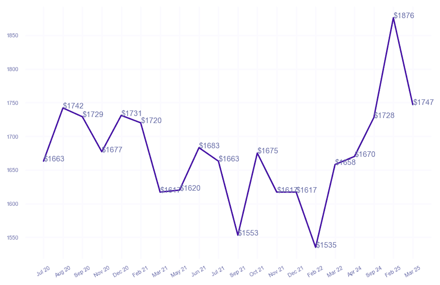 chart_img