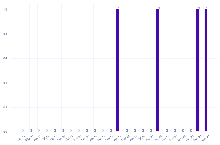 value_img