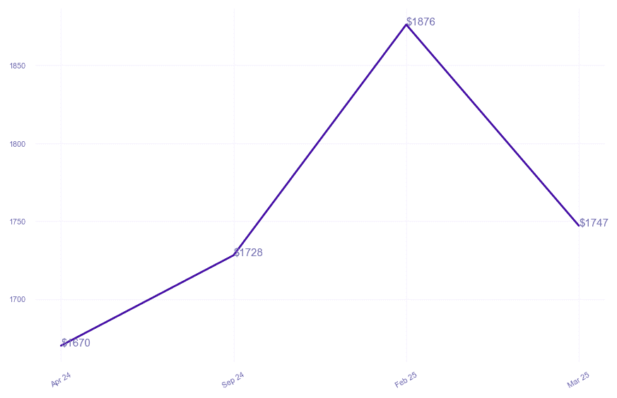 chart_img