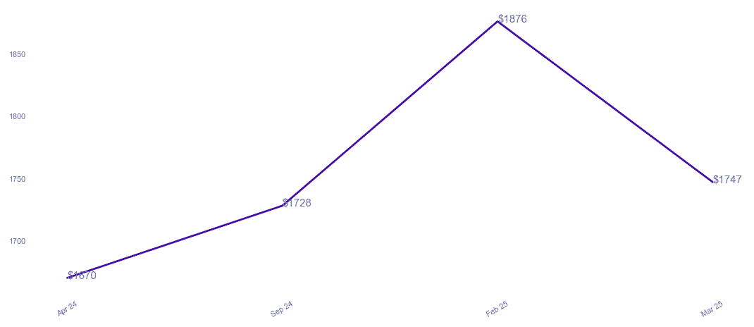 chart_img