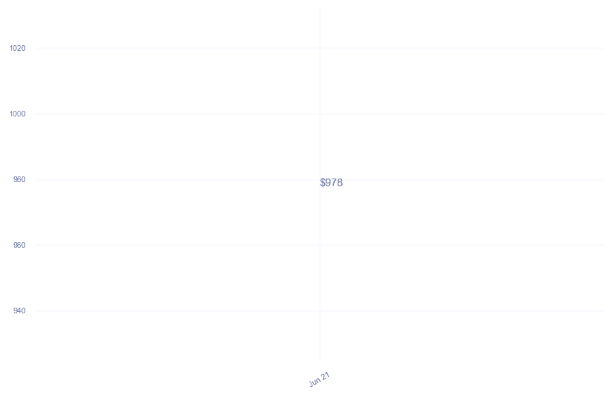 chart_img