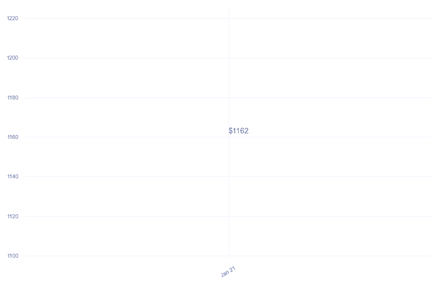 chart_img