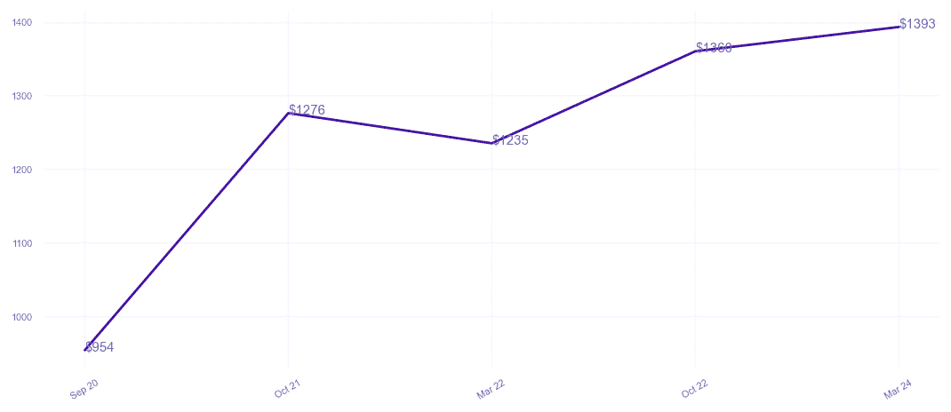 chart_img