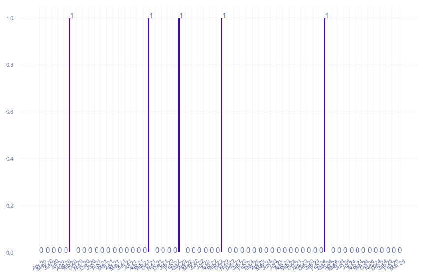 value_img