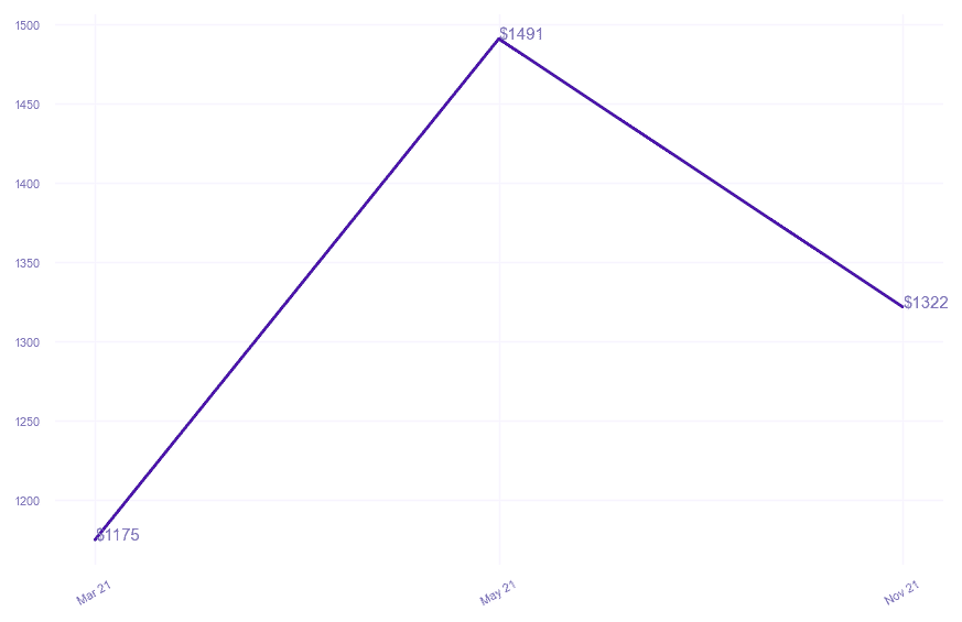 chart_img
