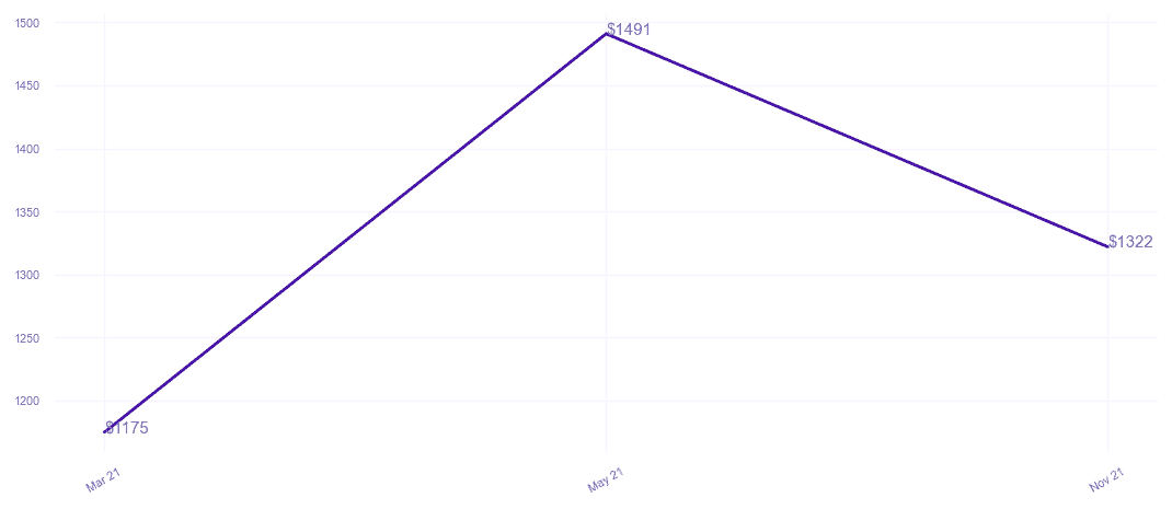 chart_img