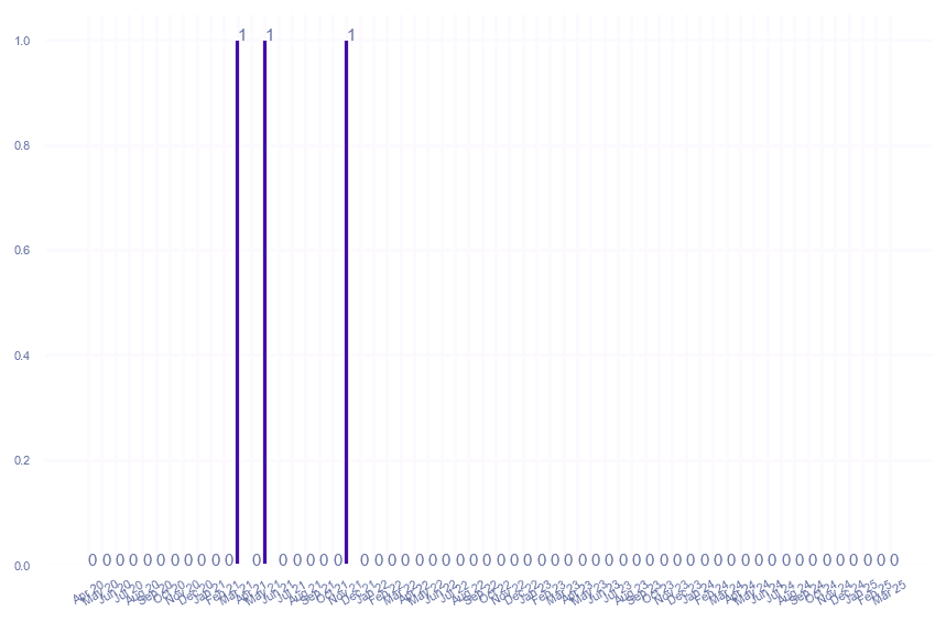 value_img