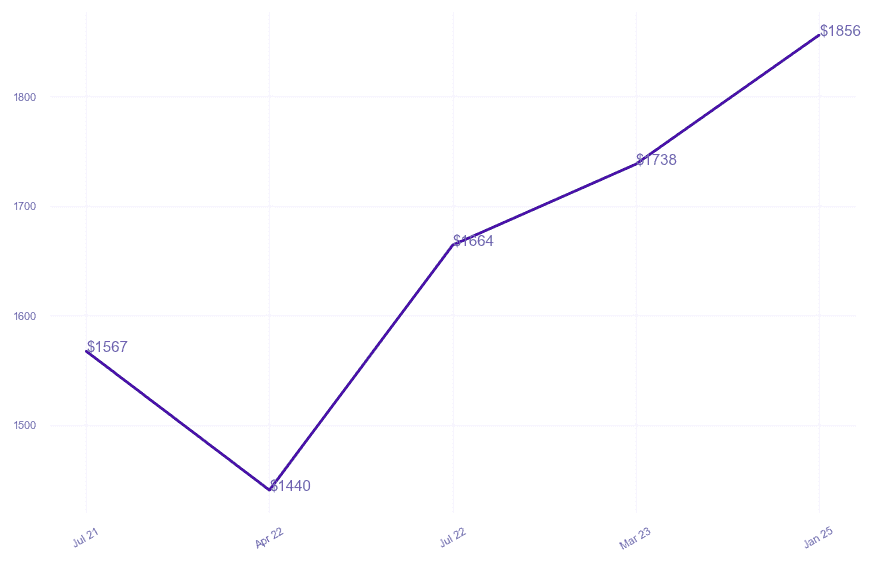 chart_img