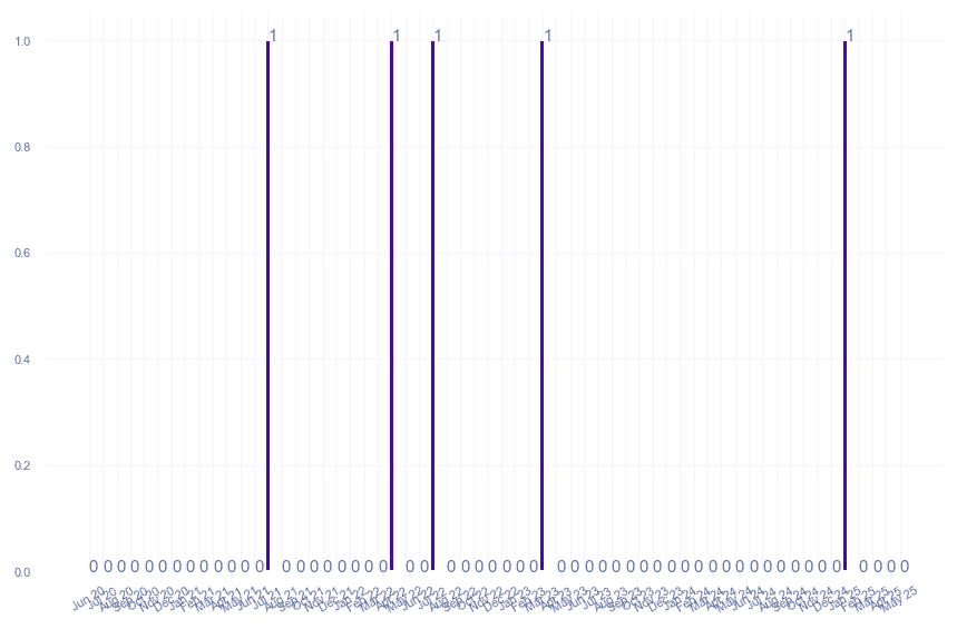 value_img