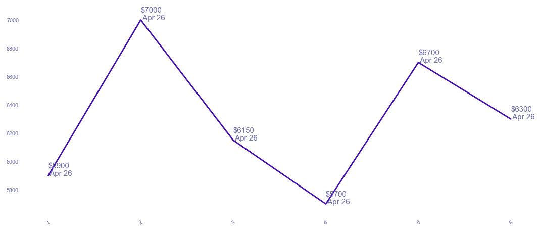 chart_img