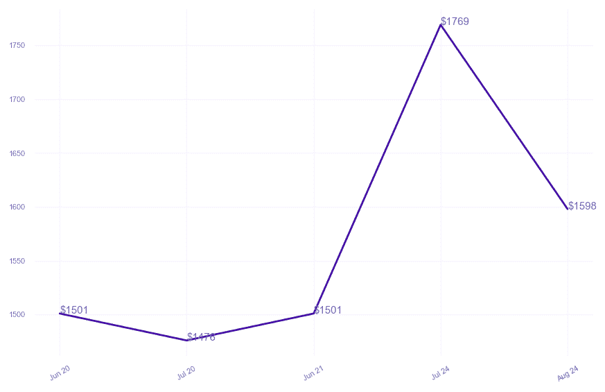 chart_img