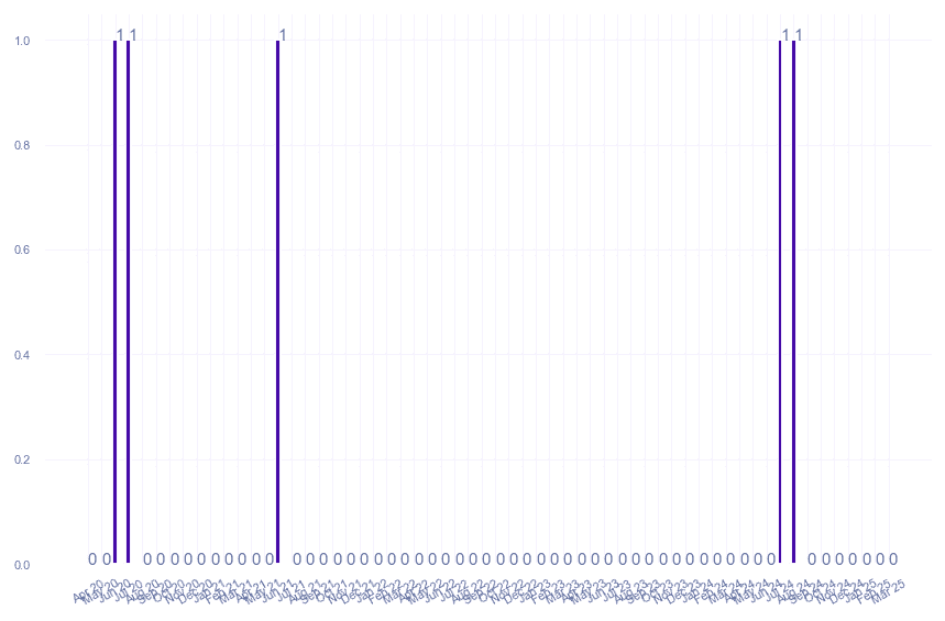 value_img