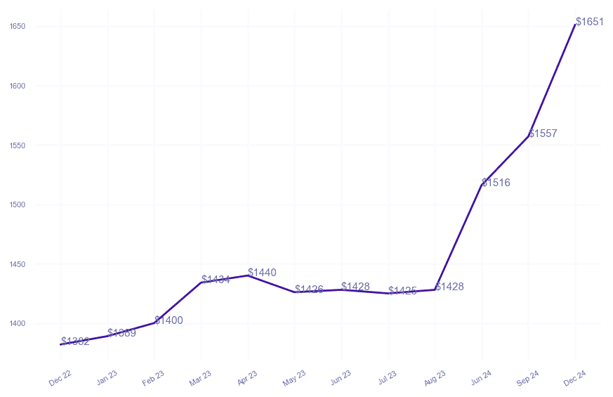 chart_img