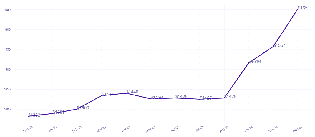 chart_img