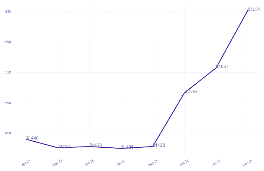chart_img