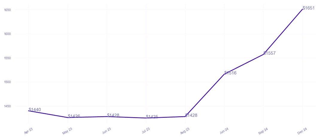 chart_img