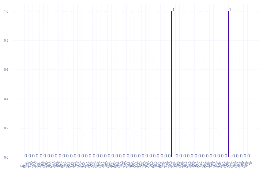 value_img